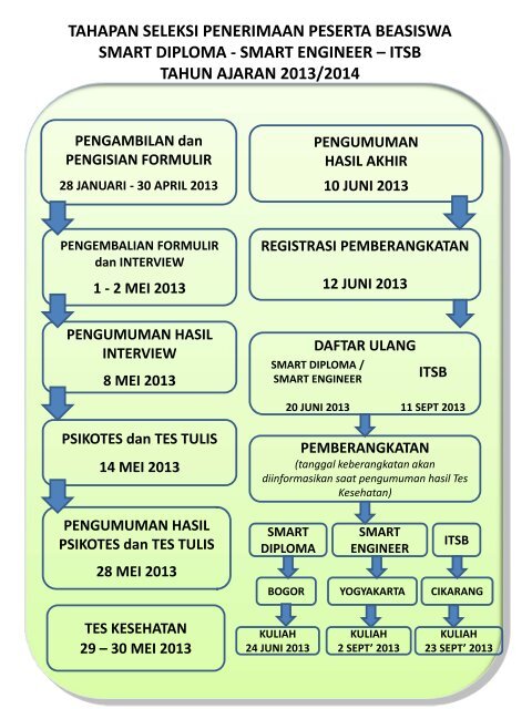 DAFTAR LOKASI PENGEMBALIAN FORMULIR ... - PT SMART Tbk