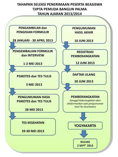 DAFTAR LOKASI PENGEMBALIAN FORMULIR ... - PT SMART Tbk