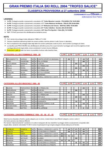 La classifica provvisoria del GP Italia "Trofeo Salice" - Skiroll.it