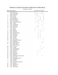 2004 - Mission San Jose Invitational Wrestling Tournament
