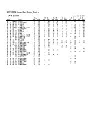 2011/2012 Japan Cup Speed Skating å¥³å­ 2x500m - æ¥æ¬ã¹ã±ã¼ãé£ç