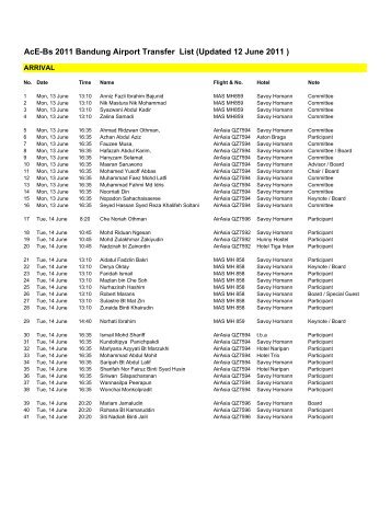 AcE-Bs 2011 Bandung Airport Transfer List (Updated 12 ... - FSPU