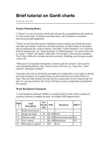 Brief tutorial on Gantt charts