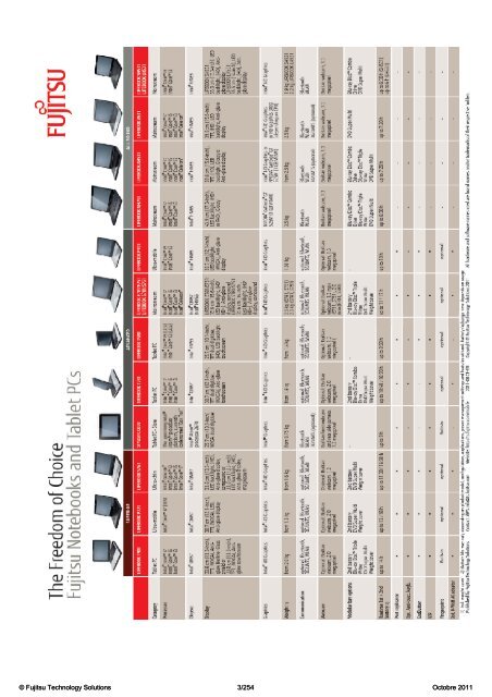 Extrait tarif - PC portables et Tablet PC