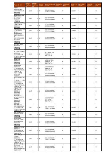 Zona Registral NÂº IX - Sede Lima - Sunarp