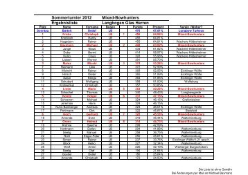 Ergebnisse 02/03.06.2012 - Mixed-Bowhunter