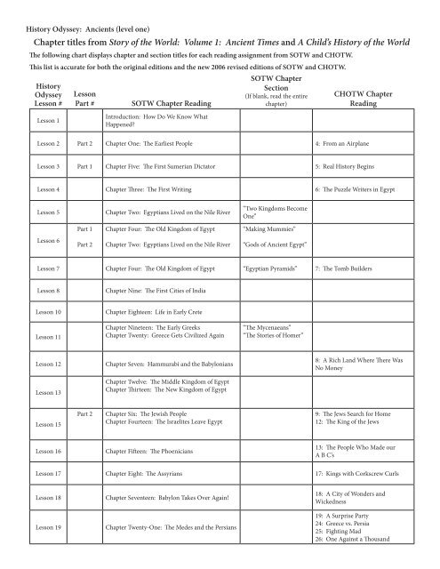 World Chapter 01 Chapter titles from Story of the World: Volume 1 ... - Pandia Press