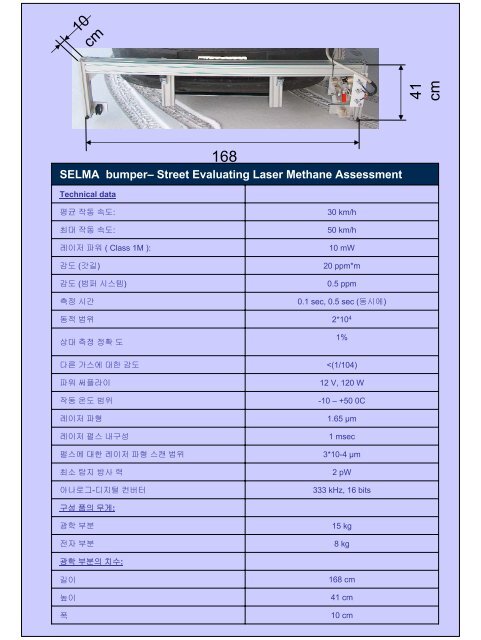SELMA roof â Street Evaluating Laser Methane Assessment