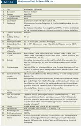 Tab. 1.2-3 GewÃ¤ssersteckbrief der Weser NRW (Teil 1)