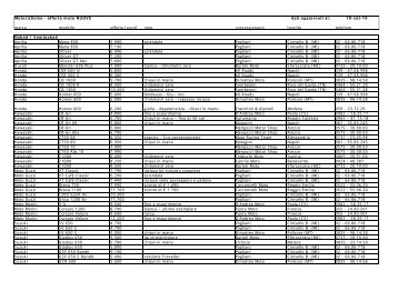 naked e semicarenate.pdf - Motociclismo