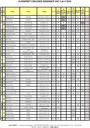 Classement Challenge Endurance VHC (VdeV-2010)