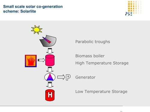 Solar Generation of Industrial Process Heat