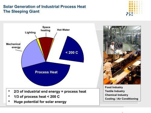 Solar Generation of Industrial Process Heat