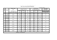 Area, Population and Census Data