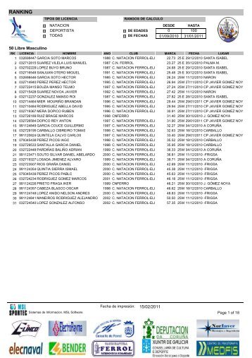 Crystal Reports - indranklong.rpt - Club NataciÃ³n Ferrol