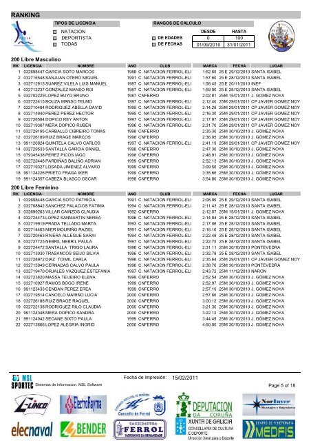 Crystal Reports - indranklong.rpt - Club NataciÃ³n Ferrol