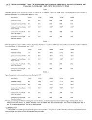 Yard Regulations Tables - Town of Wellesley