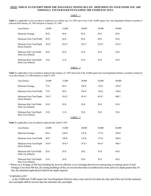 Yard Regulations Tables - Town of Wellesley