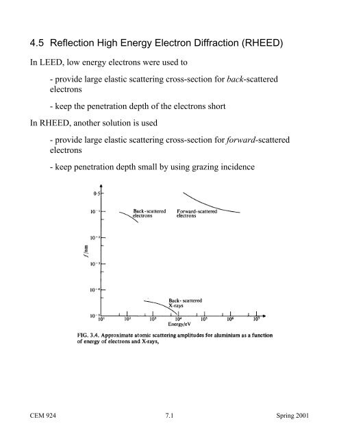 Reflection high-energy electron diffraction (RHEED)