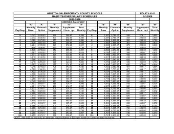 Teacher Salary Schedule - Winston-Salem/Forsyth County Schools
