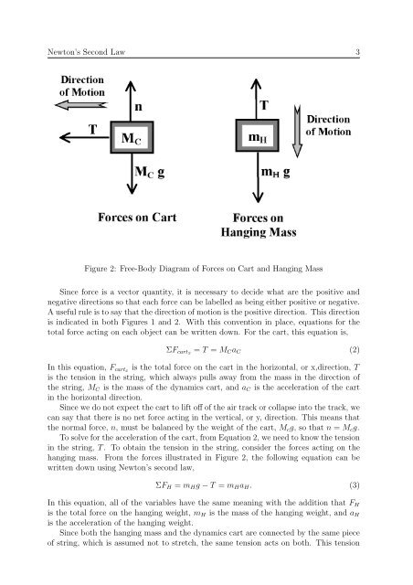 Newton's Second Law