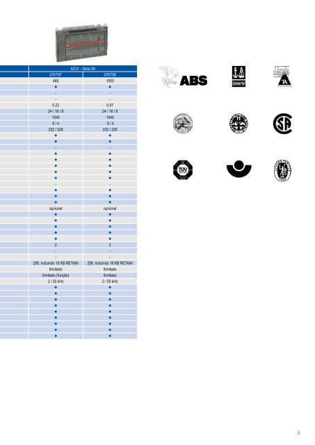 Linha AC500 - APE Distribuidor ABB