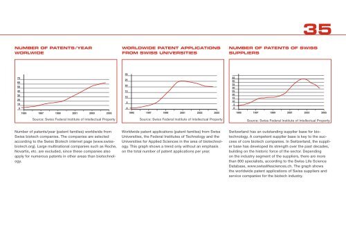 Swiss Biotech Report 2006