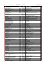 Liste der besonders besorgniserregenden Stoffe (SVHC) gemÃ¤ss ...