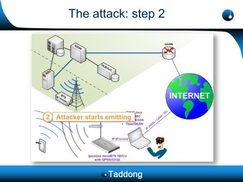 A practical attack against GPRS/EDGE/UMTS/HSPA mobile data ...