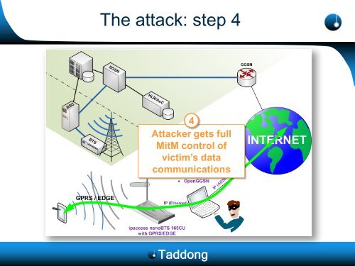A practical attack against GPRS/EDGE/UMTS/HSPA mobile data ...
