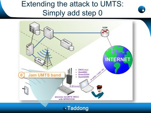 A practical attack against GPRS/EDGE/UMTS/HSPA mobile data ...