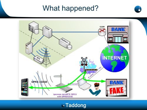 A practical attack against GPRS/EDGE/UMTS/HSPA mobile data ...