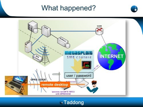 A practical attack against GPRS/EDGE/UMTS/HSPA mobile data ...