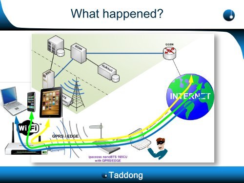 A practical attack against GPRS/EDGE/UMTS/HSPA mobile data ...