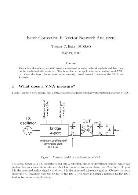 Error Correction in Vector Network Analyzers - SDR-Kits