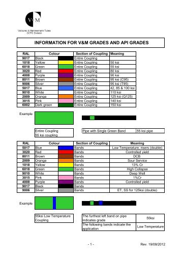 V & M Grades Color Code - VAM Services