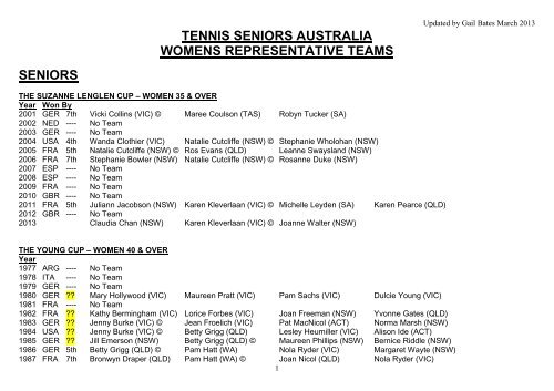 to view this pdf document in a new window - Tennis Seniors Australia