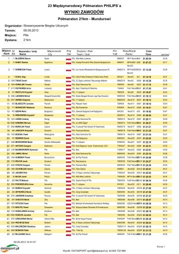 23 MiÄdzynarodowy PÃ³Åmaraton PHILIPS`a /Mundurowi/ (PiÅa)