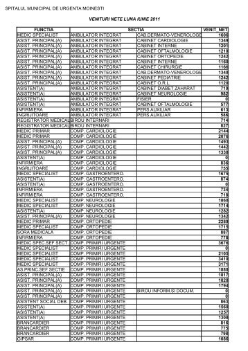 Venituri nete personal SMU Moinesti Iunie 2011 - Spital Moinesti