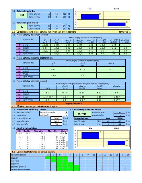 RC 4 H8 H8/f7 f7 - MITCalc