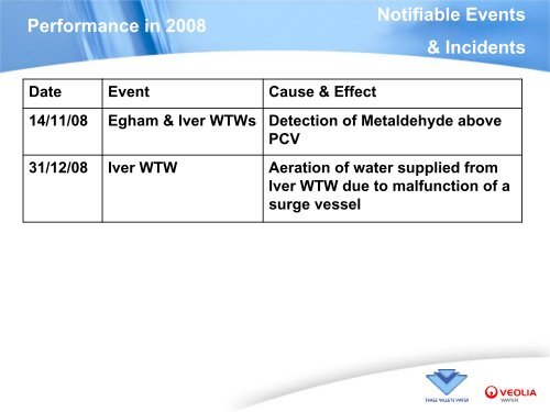 Presentation title - Affinity Water