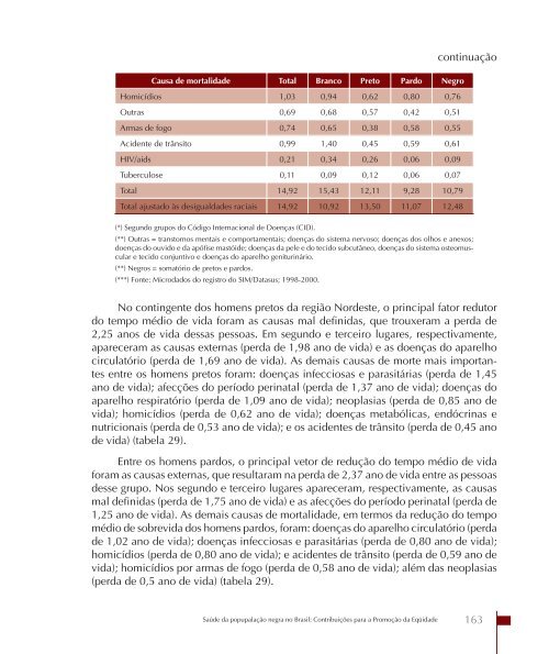 SaÃºde da populaÃ§Ã£o negra no Brasil: contribuiÃ§Ãµes para