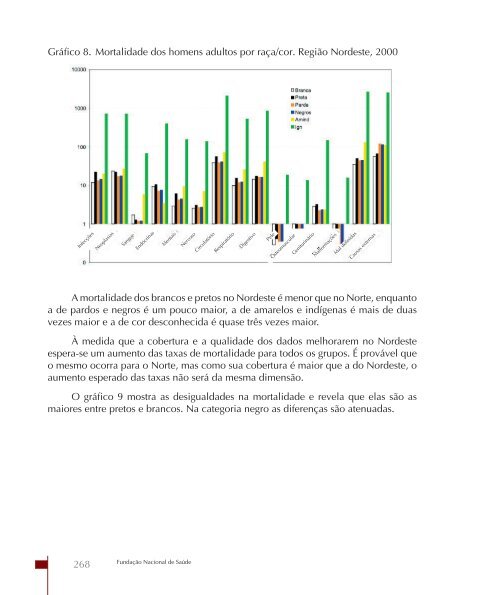 SaÃºde da populaÃ§Ã£o negra no Brasil: contribuiÃ§Ãµes para