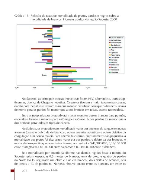 SaÃºde da populaÃ§Ã£o negra no Brasil: contribuiÃ§Ãµes para