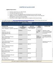 Chapter 33 - Post 9/11 GI Bill