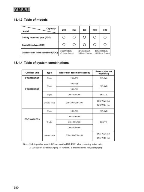 18. MULTI-TYPE(V MULTI) PACKAGED AIR-CONDITIONER Split ...