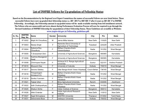 List of INSPIRE Fellows for Up-gradation of Felloship Status