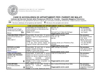 case di accoglienza ed appartamenti per i parenti dei malati