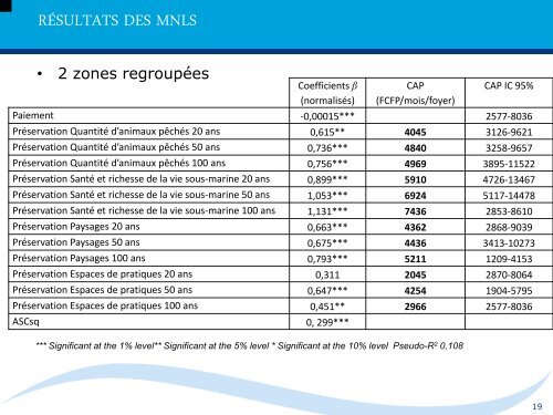 Estimating non-market use and non use values for - IFRECOR ...