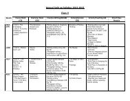 Annual Split up Syllabus 2012-2013 Class V - DPS Raipur